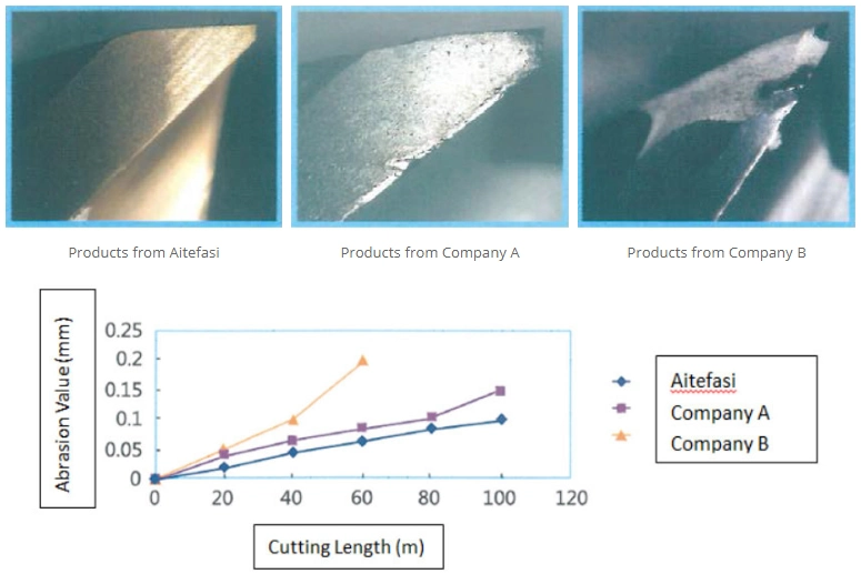 Customized Non Standard Carbide Two Head End Mill Cutting Tools