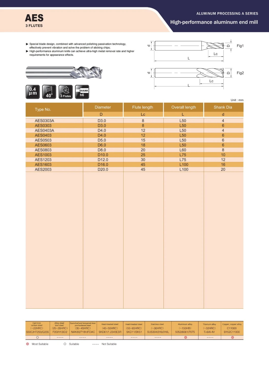 40% Discount CNC Carbide End Mill Customized Carbide Cutting Tool for Aluminum Mold, Tooling Fixture, 3c Industry (AES1203)